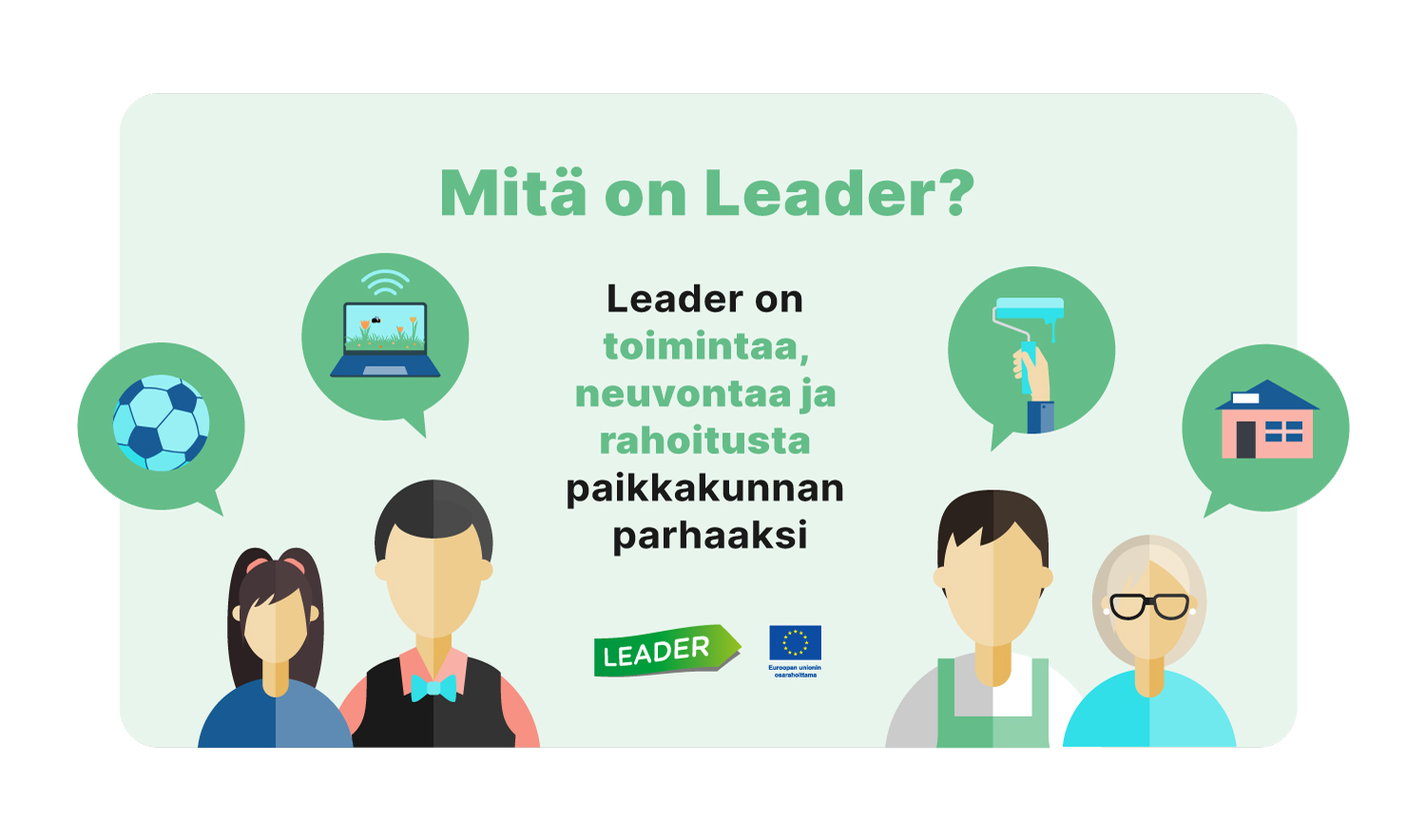 Mitä on Leader? Leader on toimintaa, neuvontaa ja rahoitusta paikkakunnan parhaaksi. Piirroskuva.